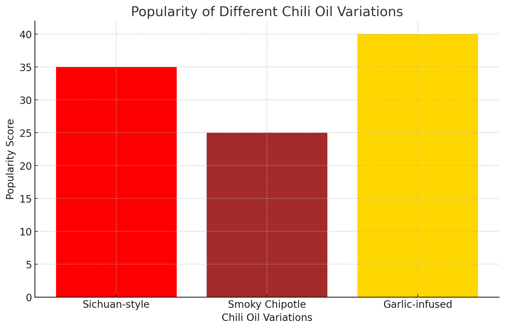 Popularity Popularity